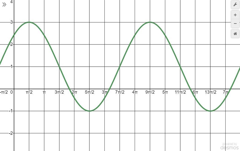 Graph two full periods, highlighting the first period using bold marking and analyze-example-1