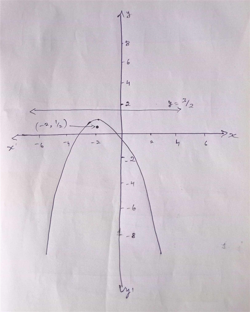 Can you please help me with 42Graph the parabola, labeling the focus and the directrix-example-1