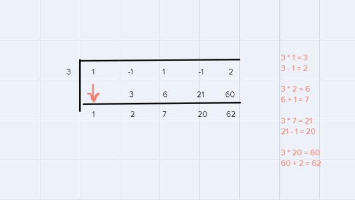 Find the quotient and remainder using synthetic division.x4 − x3 + x2 − x + 2 /x − 3quotient-example-1