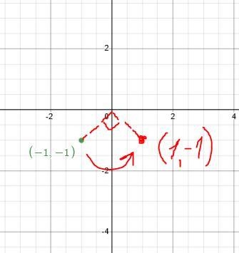 if p = (-1,-1) find the image of p under the following rotation. 90 degrees counterclockwise-example-1