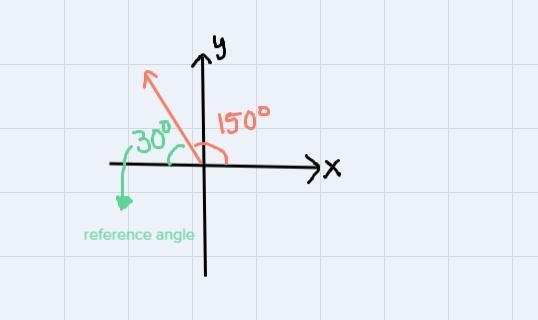 1.) explain how to find the reference angle for 1863° and find the reference angle-example-1