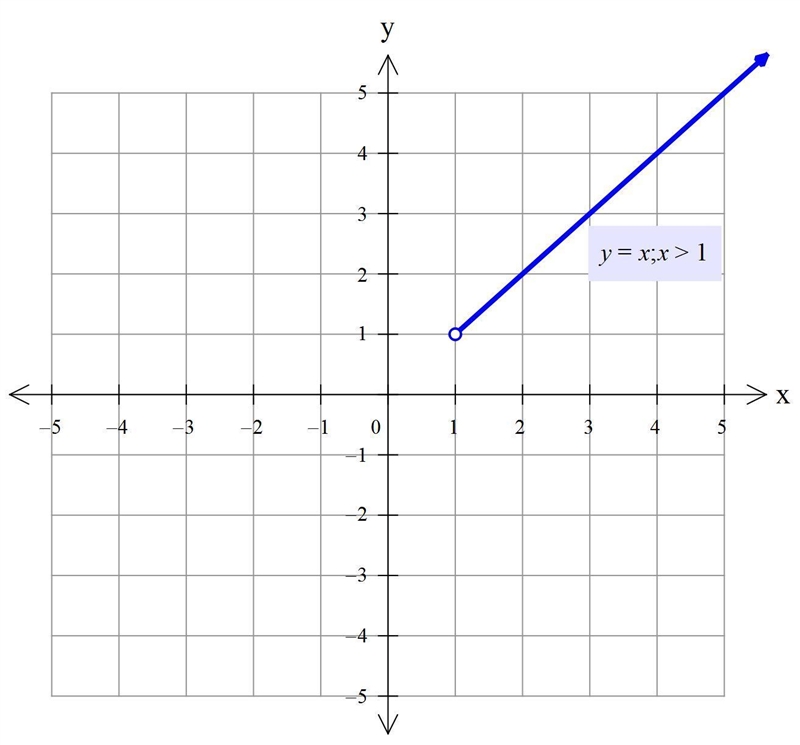 Please help me with were should I place this on the graph that I include on the picture-example-3