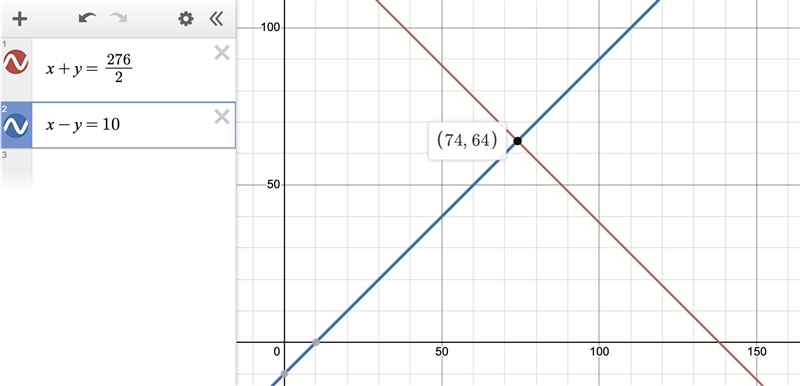 Two buses leave a station at the same time and travel in opposite directions. One-example-1