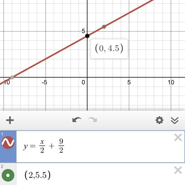 Graph the following equation-example-1