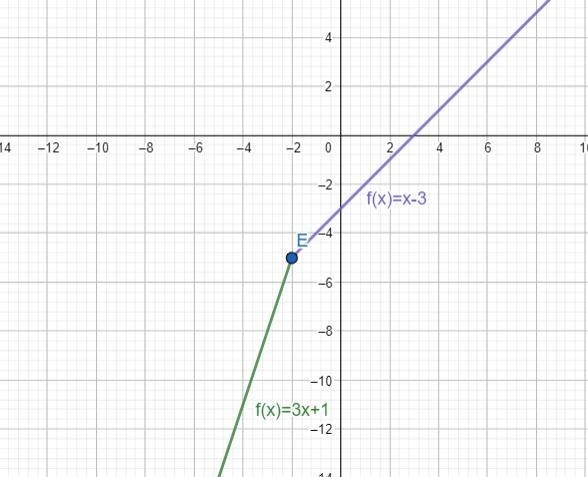 Suppose that the function f is defined, for all real numbers, as follows.3x+1 if x-example-1