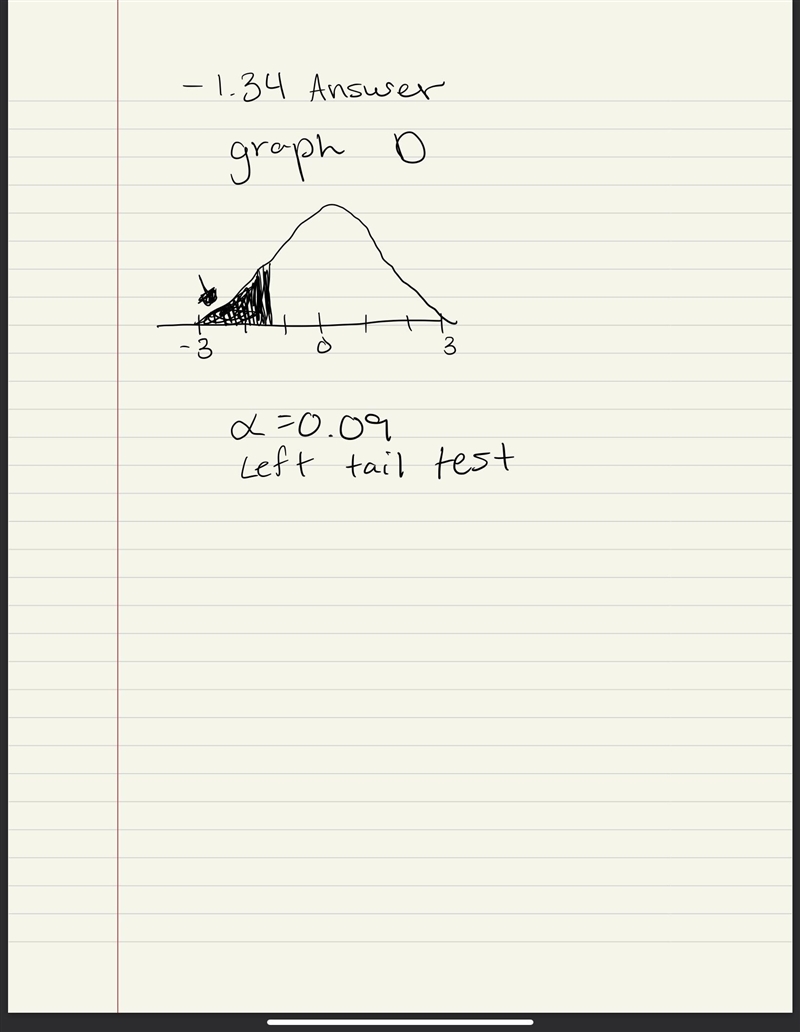 Find the critical value(s) for a left-tailed z-test with a = 0.09. Include a graph-example-1