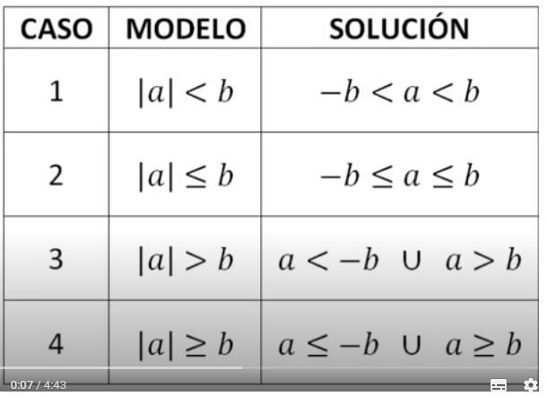 Which compound inequality is equivalent to lax- bl > C for all real numbers a, b-example-1