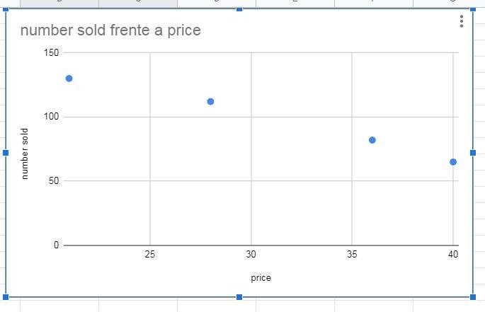 The table below shows the number of jean at different prices.-example-1