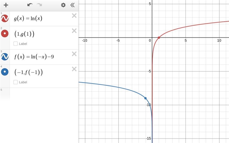 Describe how to transform the graph of g(x) - Inx in the graph of f(x) - In (-x)-9. a-example-1