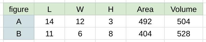 Find the surface area of each shipping package. Which package has the greater surface-example-1