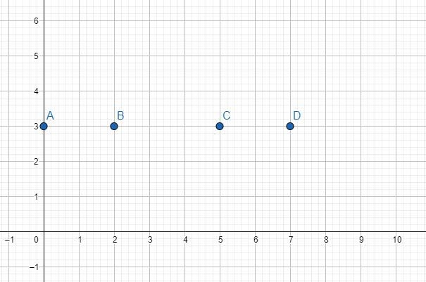 I need help on finding the slope from a table-example-1