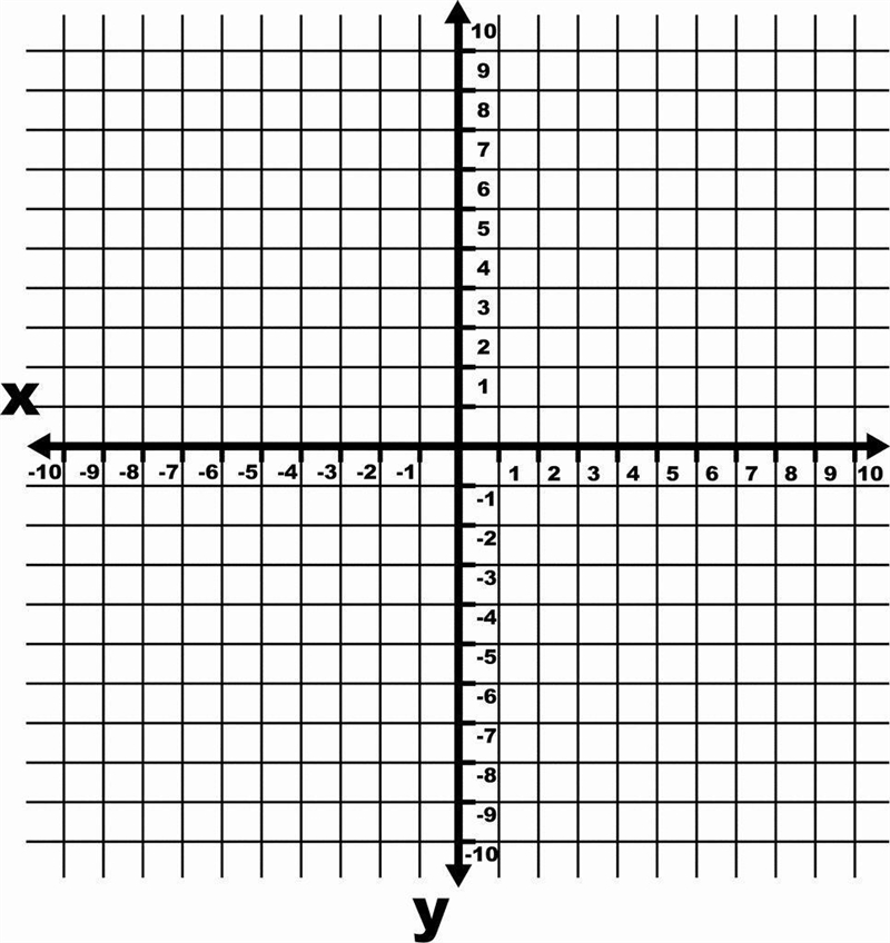 N Which two dimensions does a coordinate plane have? A Length and width B Width and-example-1