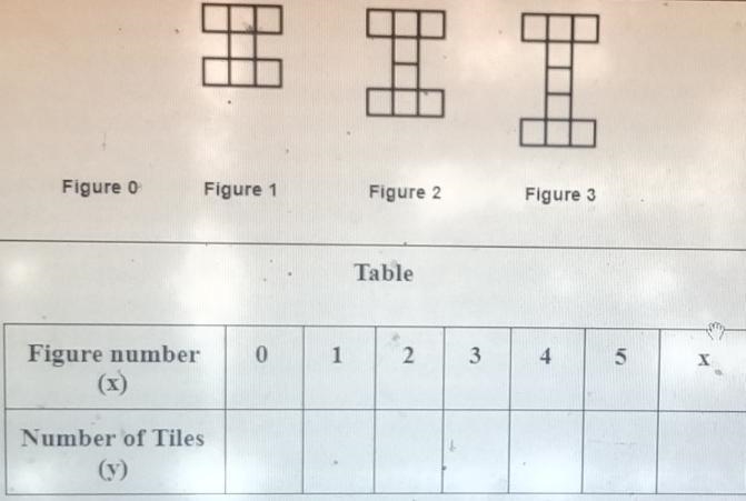 find figure 0 for the tile pattern below. write a rule that will give the number of-example-1