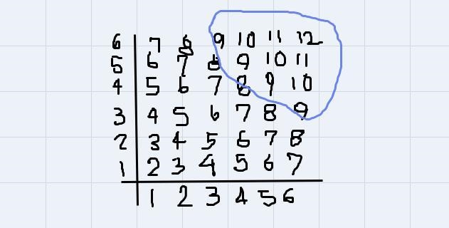 A pair of dice is rolled. What is the probability of a sum that is odd and more than-example-1