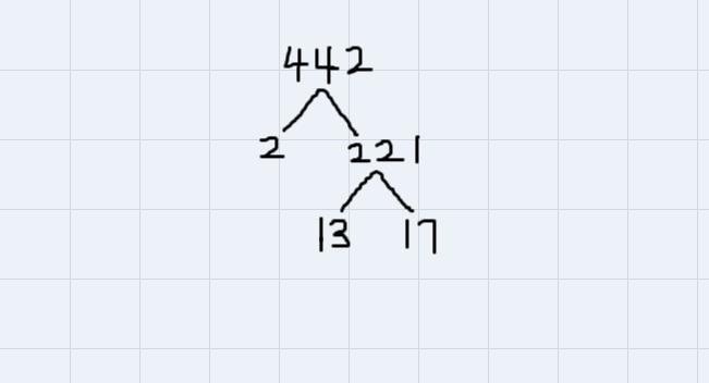 Find the prime factorization of each numbera. 663b. 442-example-2