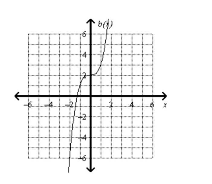 Hello, is it possible to help me determine what the stretch factor of both of these-example-1