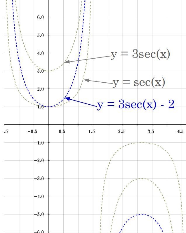 Write an equation for the function graphed above-example-1