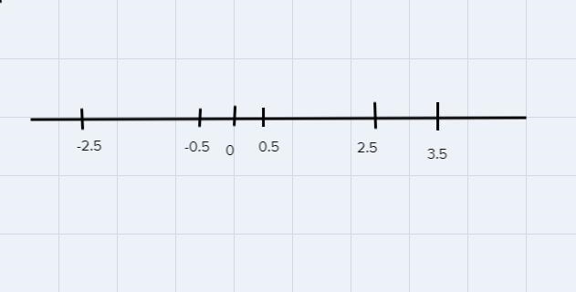 Question: At what time or times us the level closest to sea level? How do you know-example-1