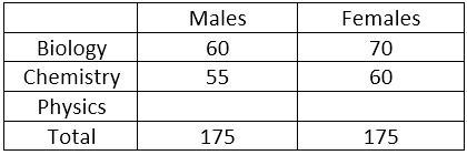 Question 8 (2 points)Given the table below, determine the probability of selecting-example-1