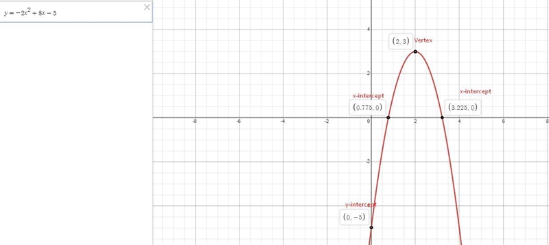 Find the axis of symmetry, vertex and which direction the graph opens, and the y-int-example-4