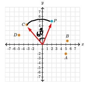 Rotate points Point PPP was rotated about the origin (0,0)(0,0)left parenthesis, 0, comma-example-2