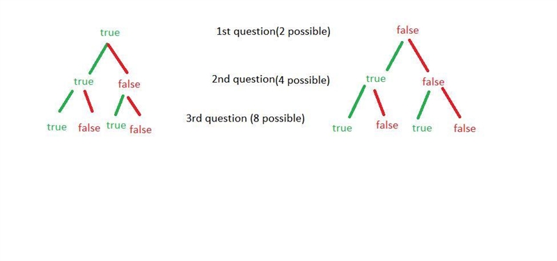 A test requires that you answer first Part A and then either Part B or Part C. Part-example-1