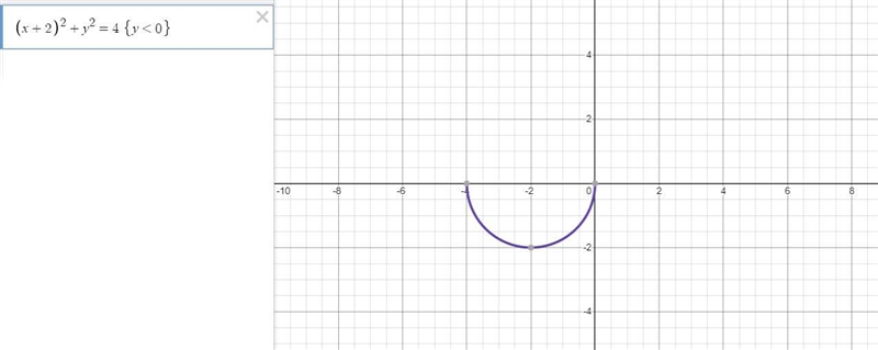 Use the the graph of Y = f(x)Please check photo-example-1