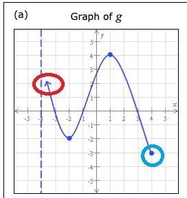 Finding the absolute maximum and minimum of a function given the graph-example-1