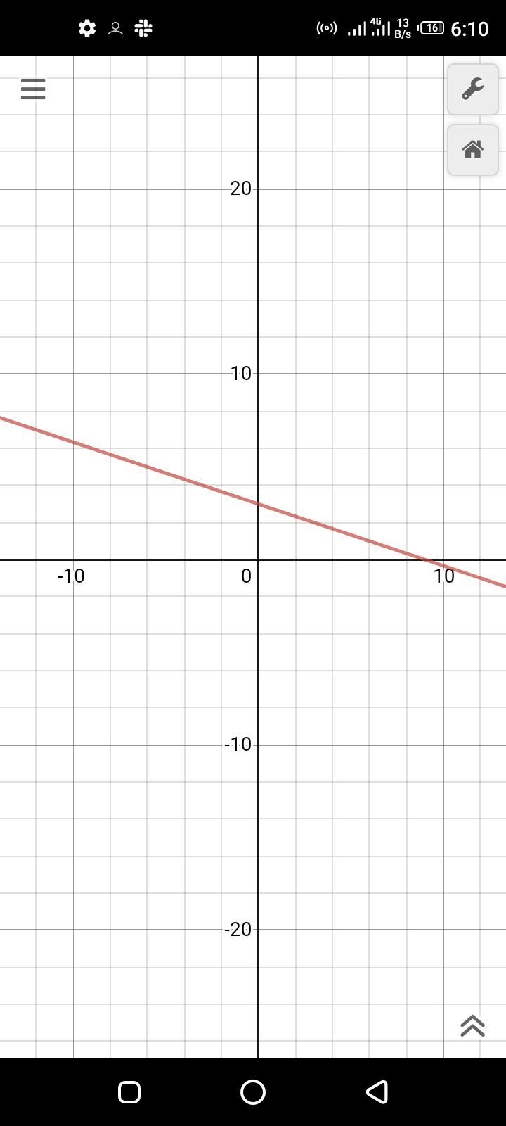 all (5) on ONE Coordinate Plane & LABEL EACH LINE WITH THE EQUATION: 1.) x = 2 2.) y-example-1