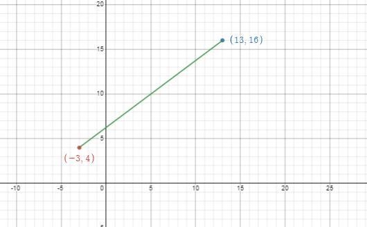 Line segment PQ with coordinates (−3, 4) and (13, 16). Select all dilations whose-example-1