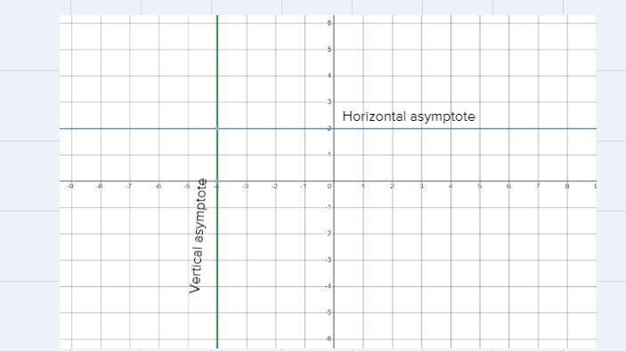 Graph the rational function.=fx+2x6+x4Start by drawing the vertical and horizontal-example-2