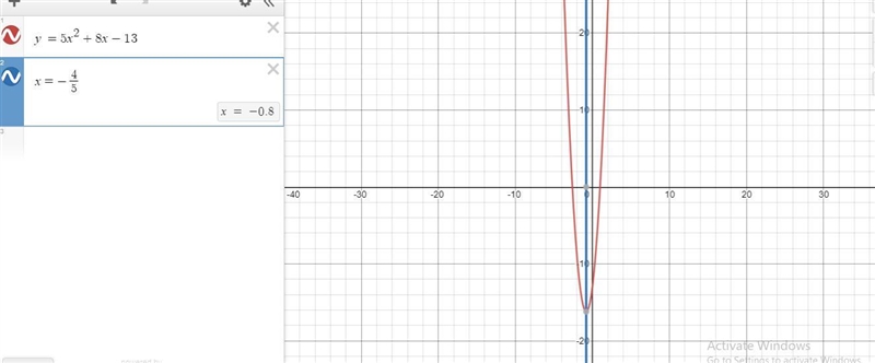 The question I need help with is this:Solve by graphing. 5x^2 + 8x -13a = 5, b = 8, and-example-1