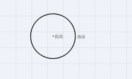 Give the equation of the circle centered at the origin and passing through the point-example-1