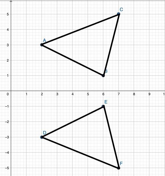 Graph the reflection of the polygon in the given line #3-example-1