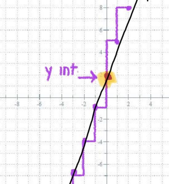 Can you also mark the two points on the graph-example-1