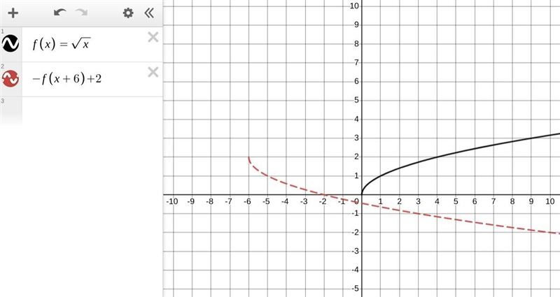 Pls help with this I need to transform the solid black function to math the dotted-example-1