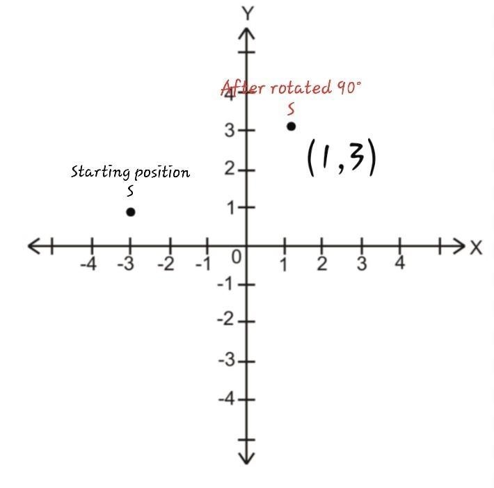 Tasha graphs a star with one tip at point ​S(-​3,1). What are the coordinates of the-example-1