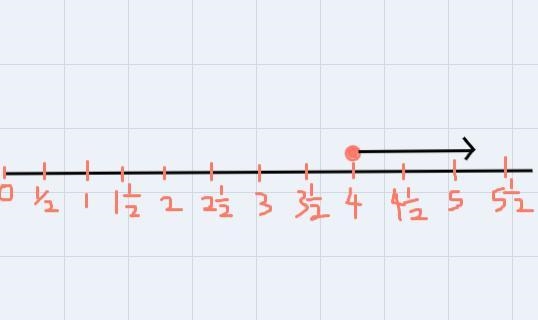 Plot the value of 8 x 1/2 on the number line shown.-example-1