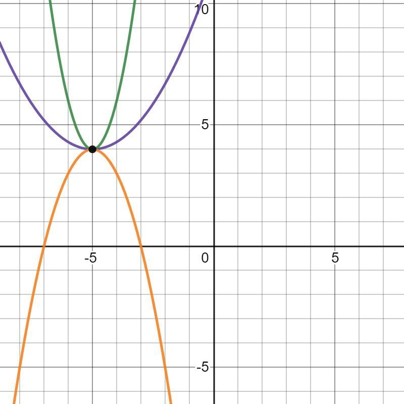 Write a quadratic function in standard form whose graph satisfies the given conditions-example-1