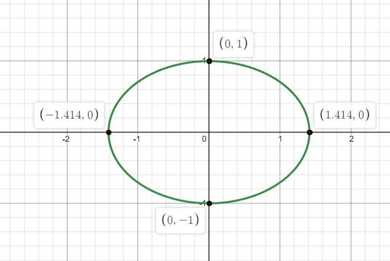 Can you please help me #6 please make the graph a 6/6-example-1