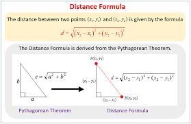 Calculate the distance between the points C = (0,-2) and L= (-4, 1) in the coordinate-example-1