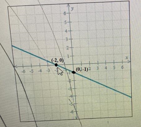 O GRAPHING=Finding x- and y-intercepts given the graph of a line on a gridFind the-example-1