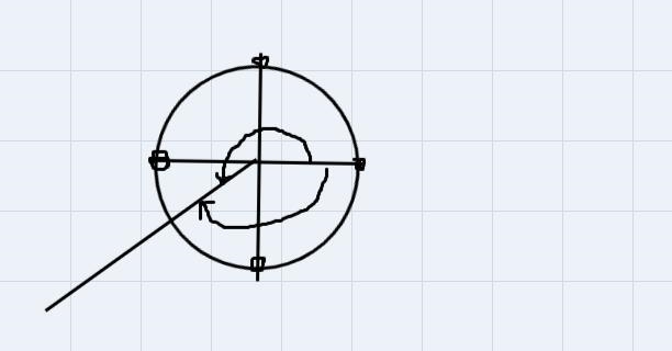 711Suppose a point has polar coordinates 6,with the angle measured in radians.6Find-example-1