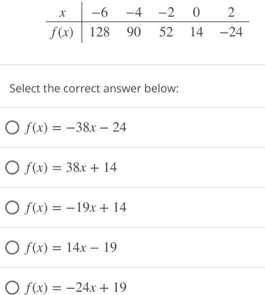 Determine the equation of the linear function that generates the given table-example-1