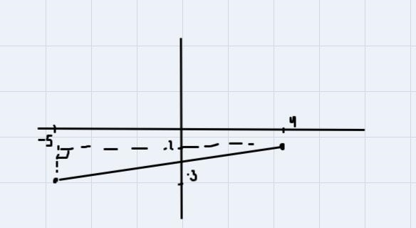 graph a right triangle with the two points forming the hypotenuse . using the sides-example-1