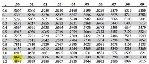 The mean lifetime of a tire is 41 months with the variance of 64. If 100 tires are-example-1