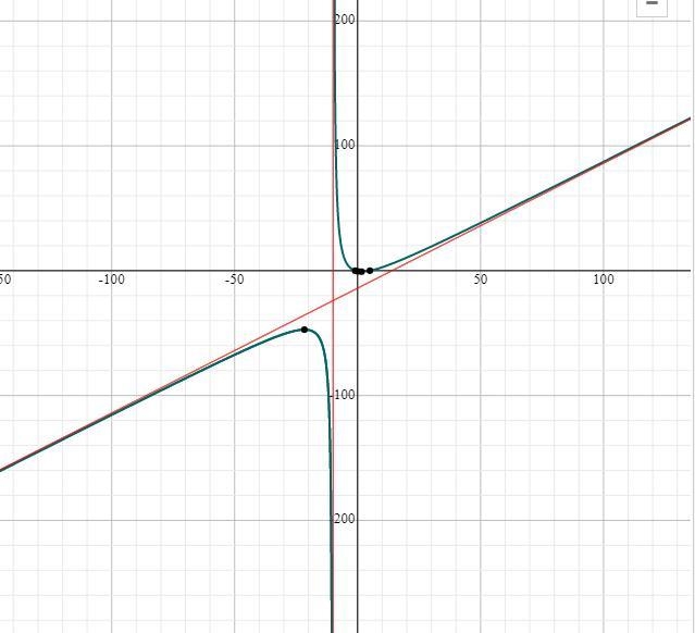 Hello, I need some assistance with this homework question, please? This is for my-example-2