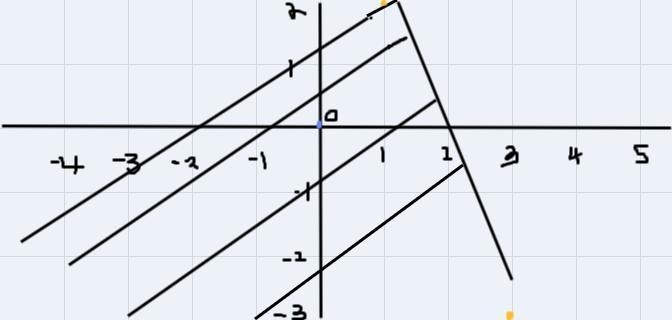 The graph of ys -2x + 4 is shown. Which set contains only points that satisfy the-example-1