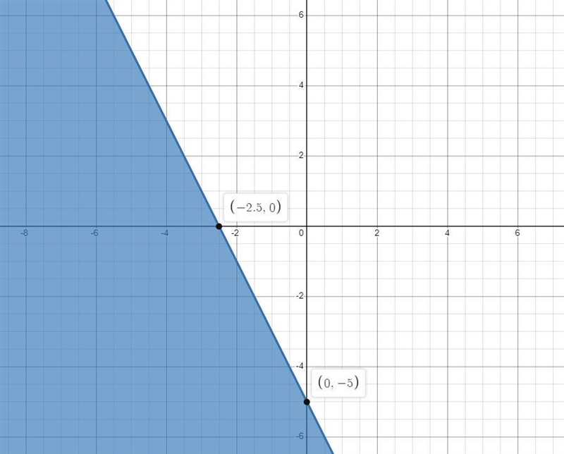 Use the drawing tool(s) to form the correct answer on the provided graph. Graph the-example-2