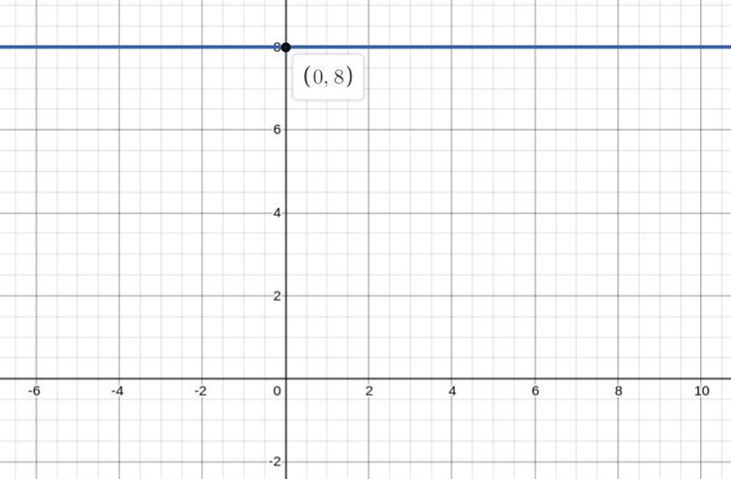 Find the range of h(x)=8-example-1